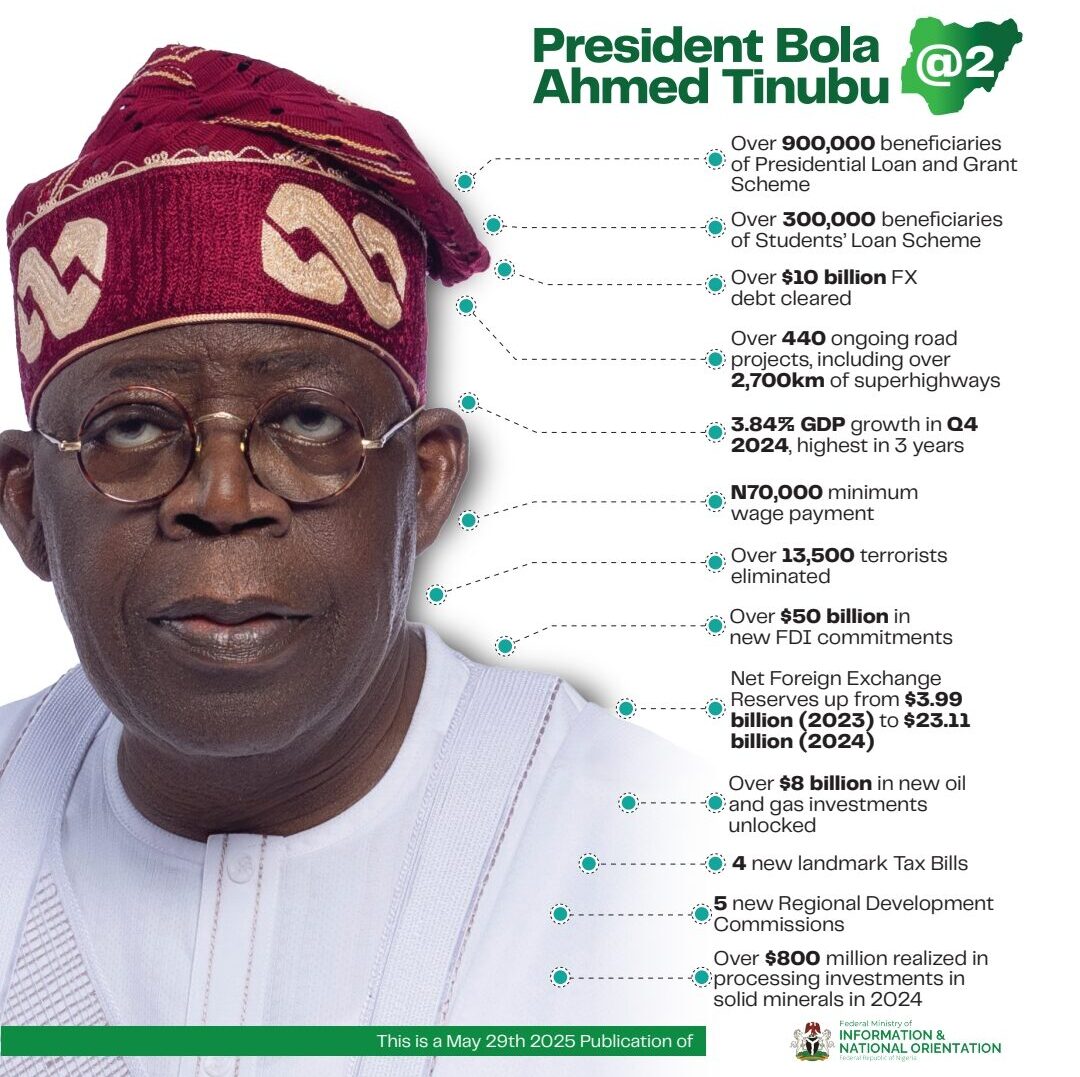 Tinubu Advert