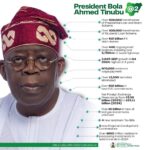 Tinubu @2 | 20250529